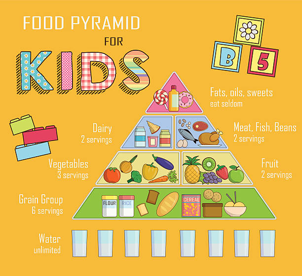نظام غذذائي للأطفال 10 سنوات لزيادة الوزن